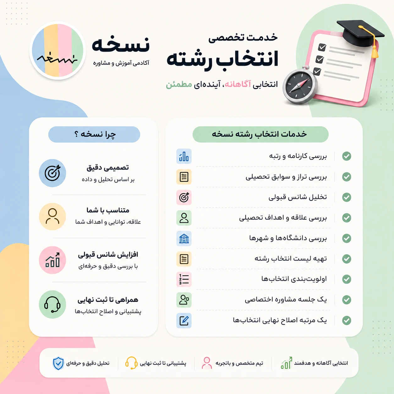 پکیج انتخاب رشته